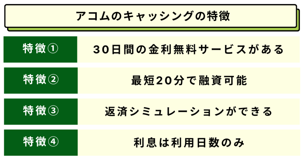 アコムのキャッシングの特徴